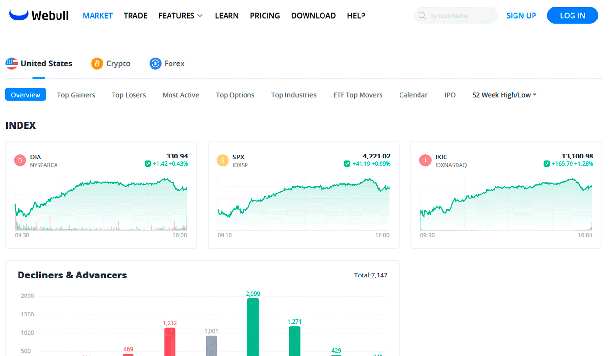 How Does Webull Margin Account Work